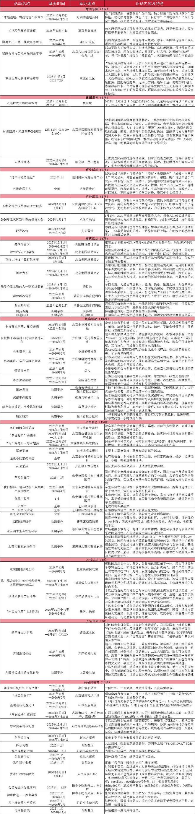 北京延庆多样活动邀市民游客一起跨年